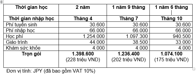 VN86 Club